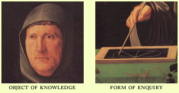 Pacioli and Form of Enquiry